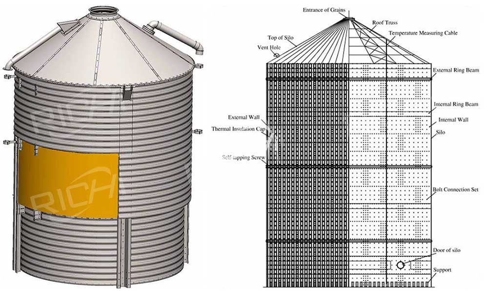 Introduction of flat bottom steel silo’s structure