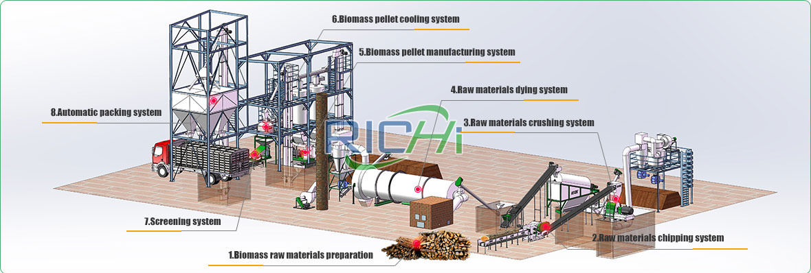 https://www.pellet-richi.com/wood-pellet-production-line/germany-wood-pellet-plant.html