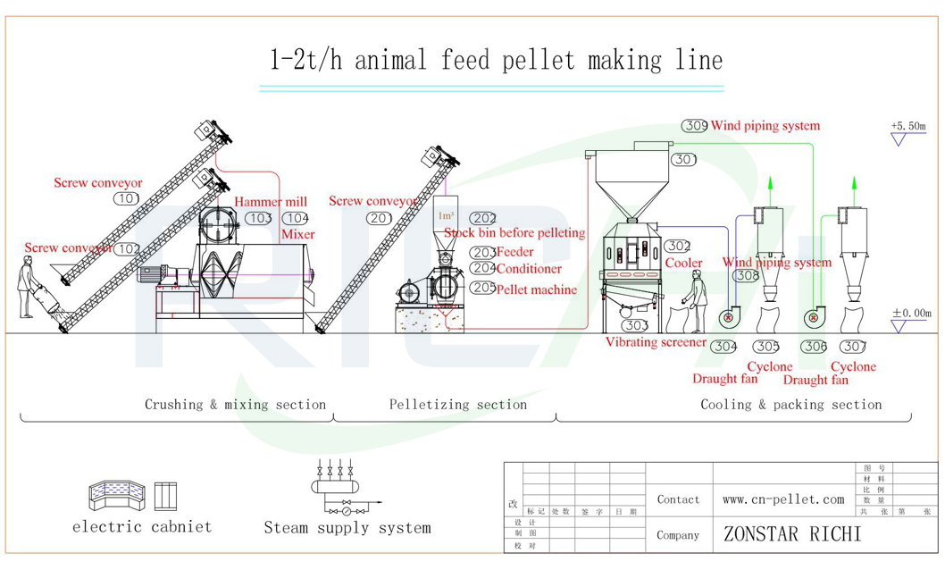 Automatic poultry feed plant China manufacturer poultry feed plant