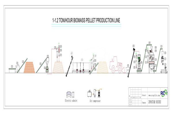 1 ton wood pellet machine production line