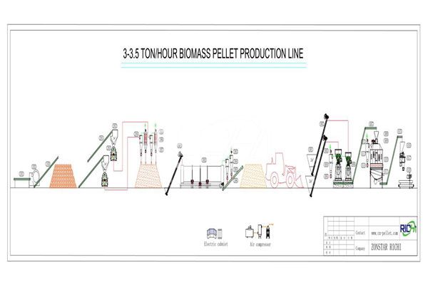 wood pellet production line