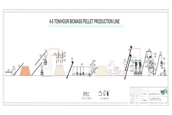 Factory Sale Biomass Fuel Wood Pellet Production Line