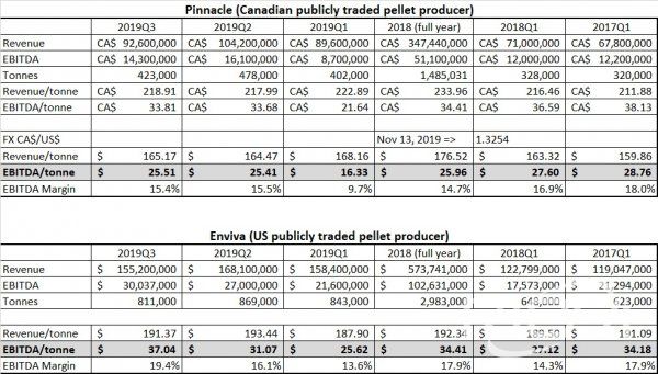 Future pellet prices