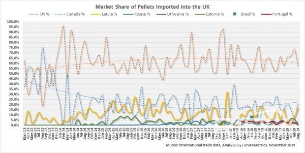 Historical price of delivered pellet