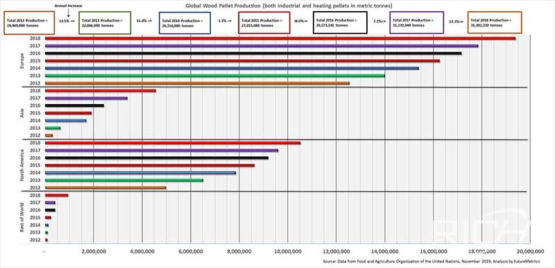 Global biomass wood pellet market outlook