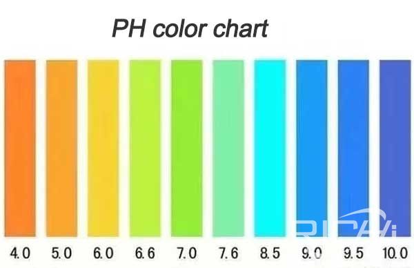 PH color chart
