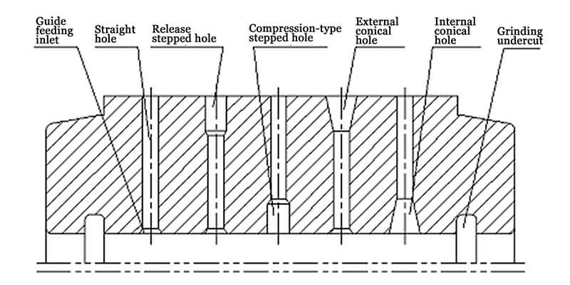 pellet mill die shapes