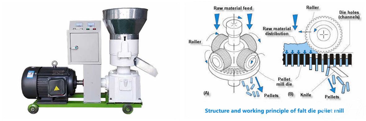 flat die pellet mill