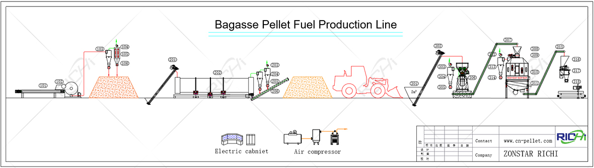 Production Process of Bagasse Pellets