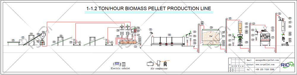 1-1.2t/h wood dust production line flow chart