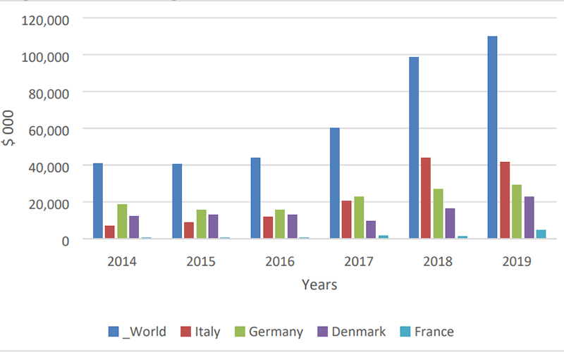 2020 Wood Pellets Market Brief In Polish