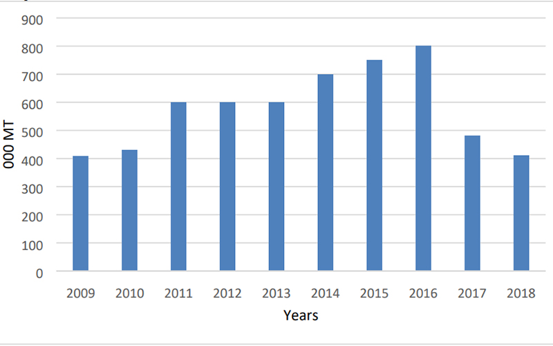 Production of Certified Wood Pellets in Poland