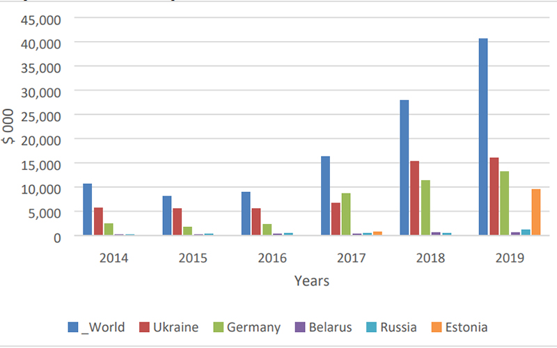 Scorch Sløset nøgen 2020 Wood Pellets Market Brief In Polish - pellet-richi.com