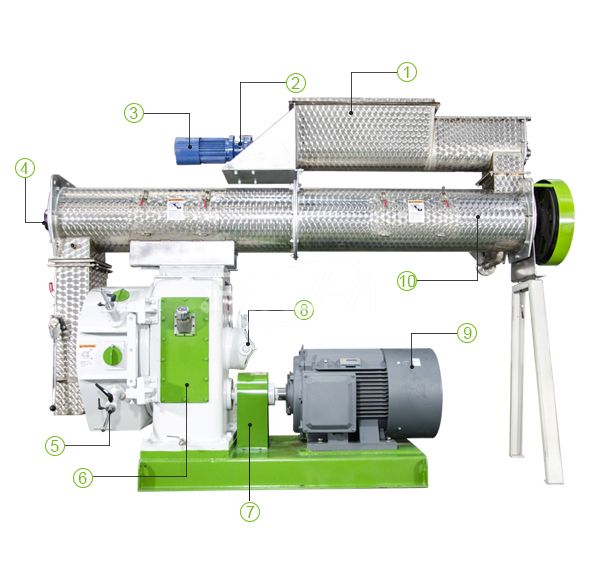 8-12 T/H Feed Pellet Machine Details