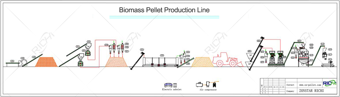 Biomass Wood Rice Husk Straw Pellet Production Line