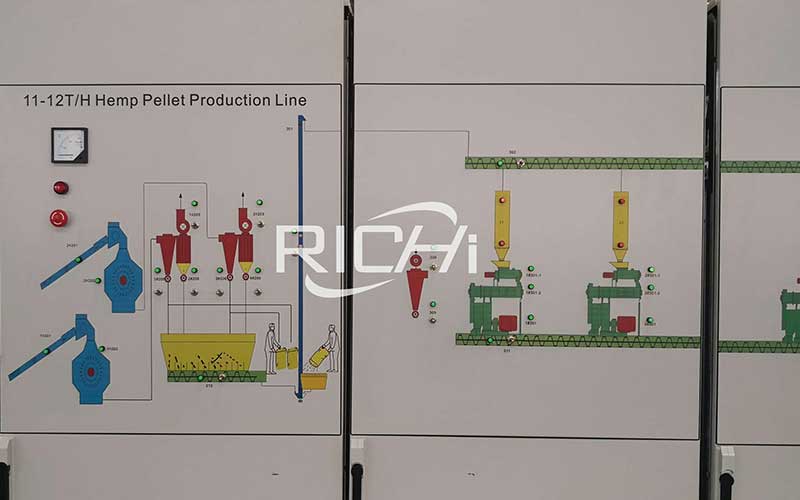 10-12T/H Hemp Pellet Production Line flow chart