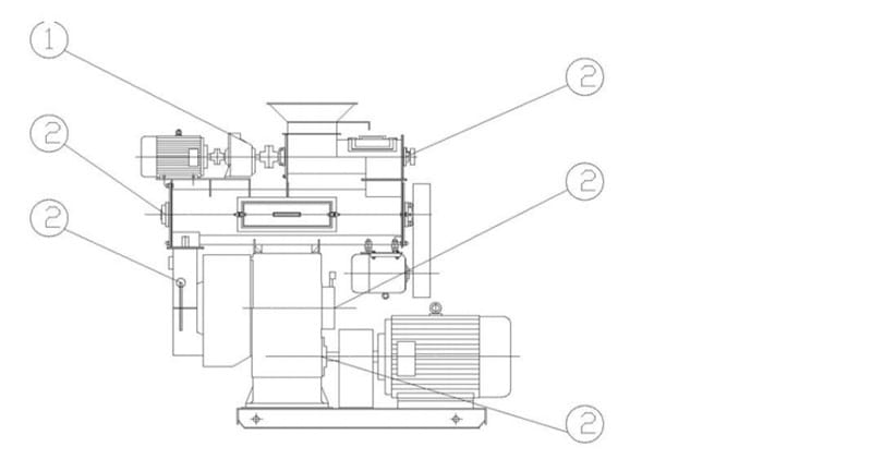 How to maintenance pellet mill
