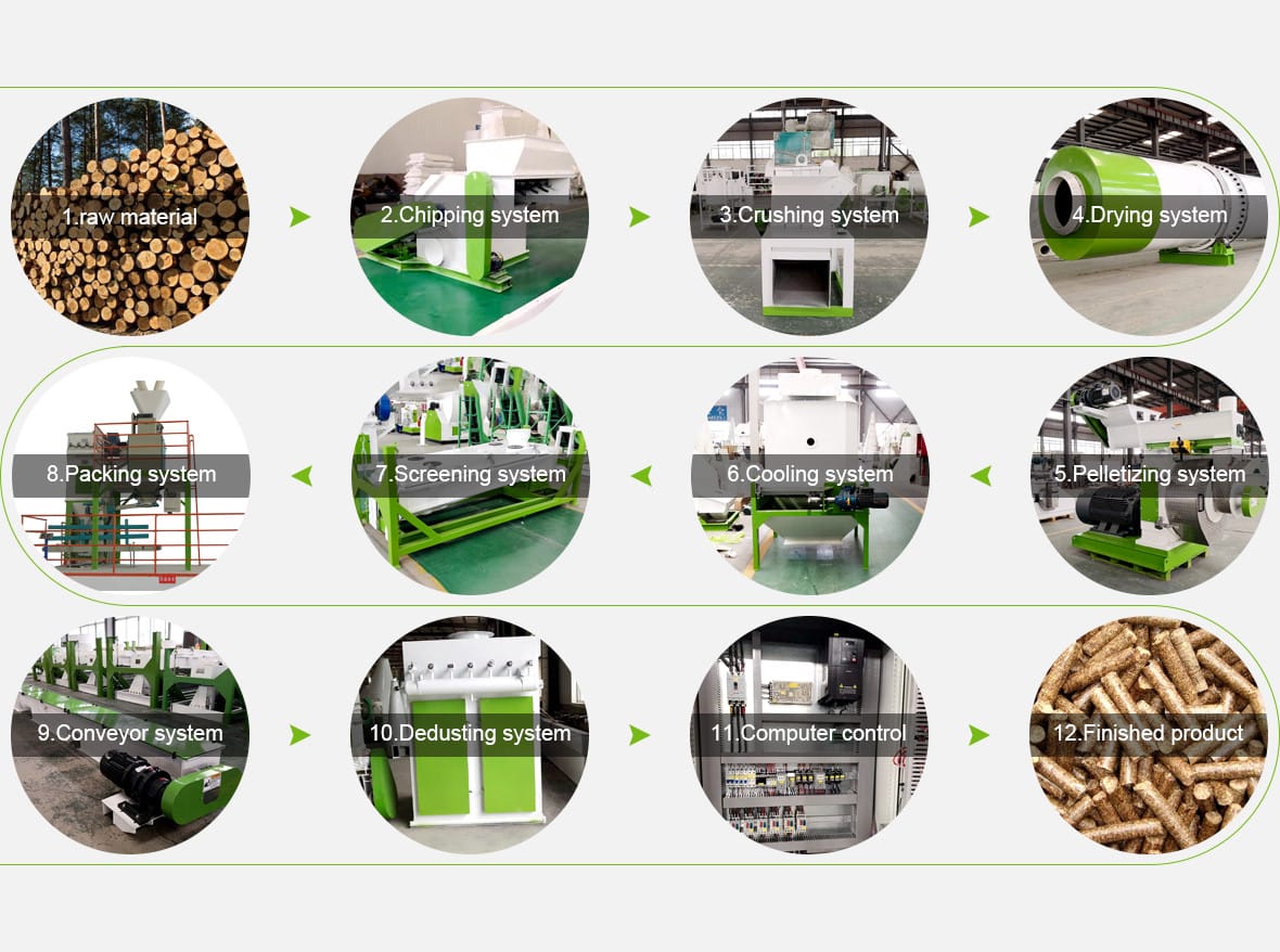 Complete biomass pellet production process