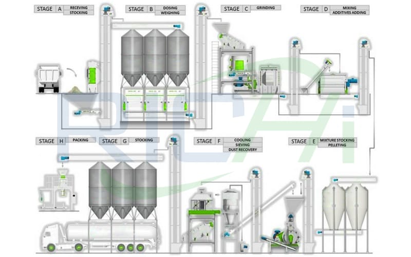 Animal feed mill.Poultry feed mill,Cattle feed mill,fishl feed mill ...