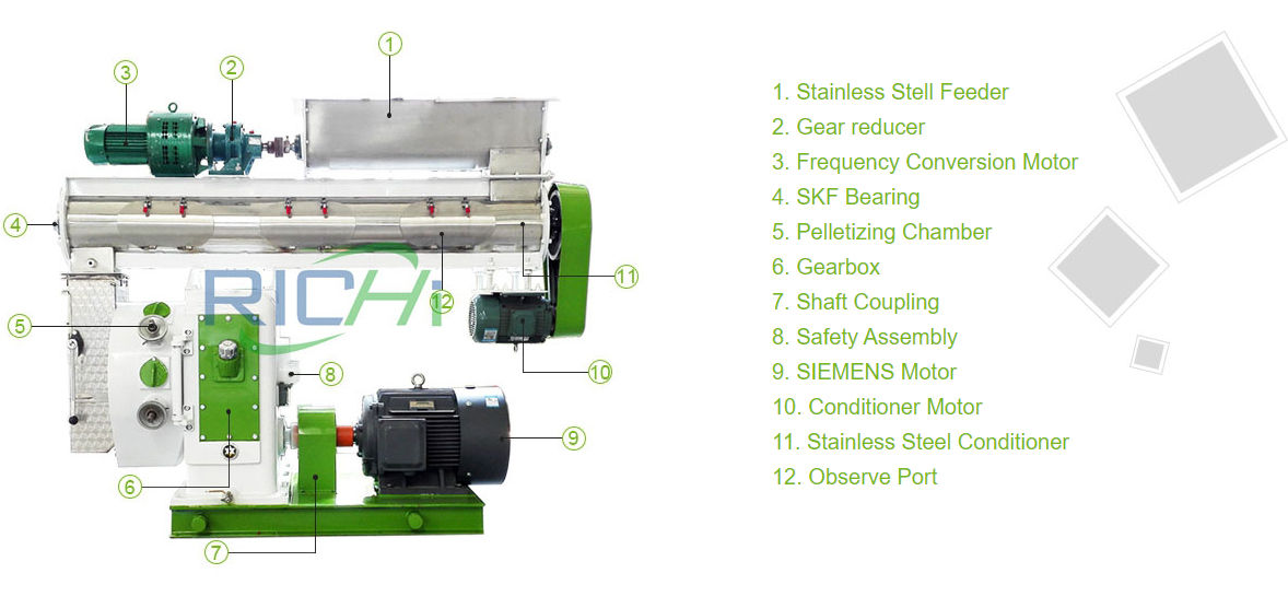 poultry feed processing machine