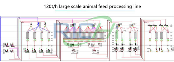livestock feed manufacturing process machine 