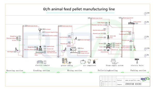animal feed line 6 ton