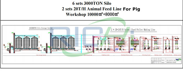 2*20T/H pig feed making process flow chart