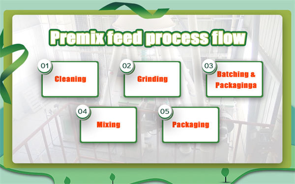 Animal feed production line for premix feed