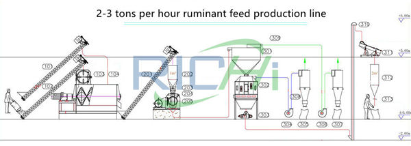 2-3T/H manufacturing process of ruminant feed