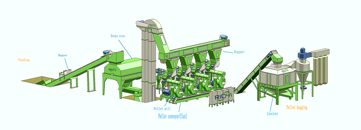biomass pellet manufacturing process