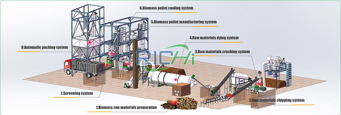 wood pellet production line process flow design