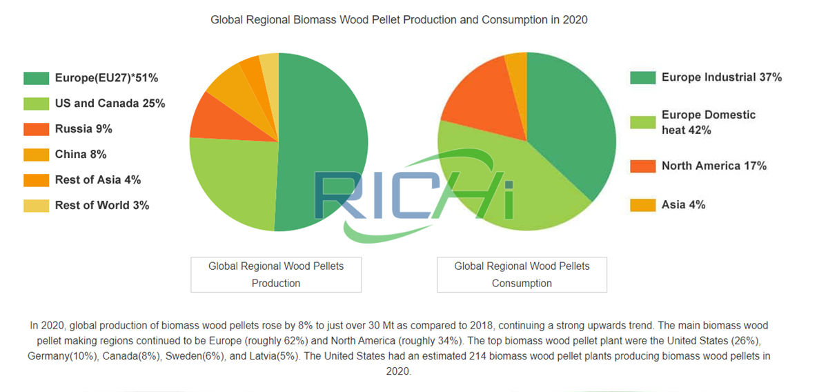 biomass pellet line manufacturers