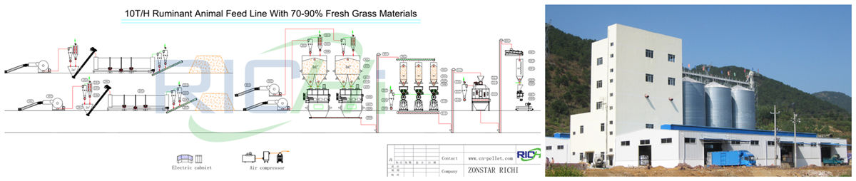 animal feed processing machine grass chopping design