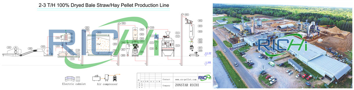 2-3 T/H 100% Dryed Bale Straw/Hay Grass Pellet Production Line