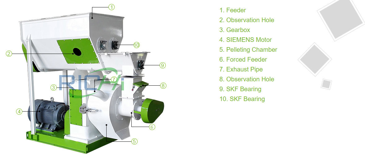 Working Principle Of Organic Fertilizer Pellet Machine