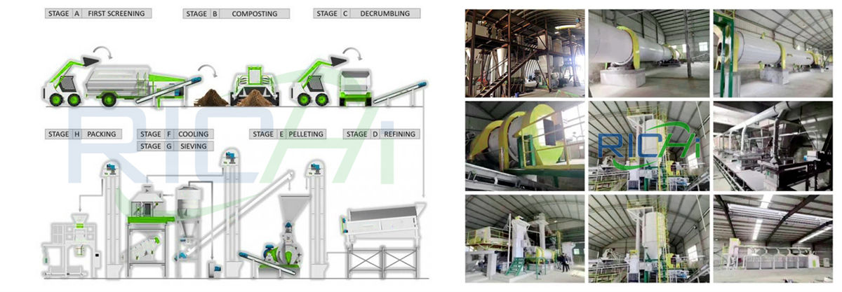 chicken manure pellets making machine supplier near me