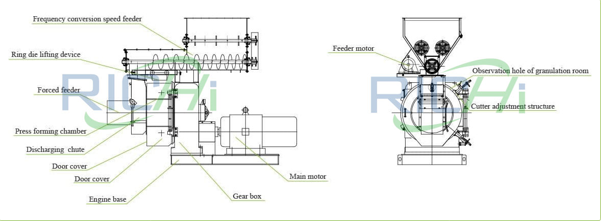 ring die rubber pellet forming machine