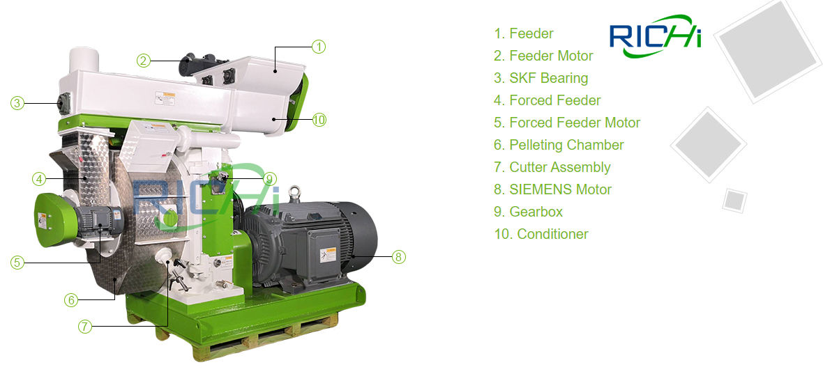 Working Principle Of Rice Husk Pellet Machine