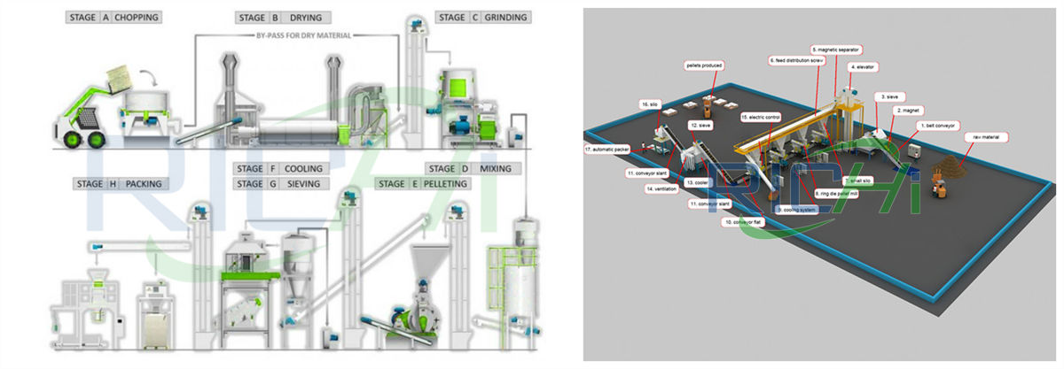Complete Sunflower Seed Shell Pellet Production Line