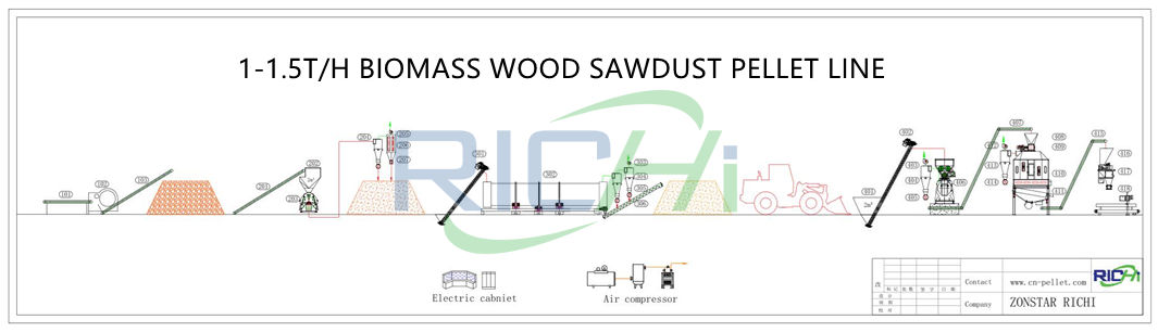 Iceland 1-1.5 T/H Wood Pellet Processing Line