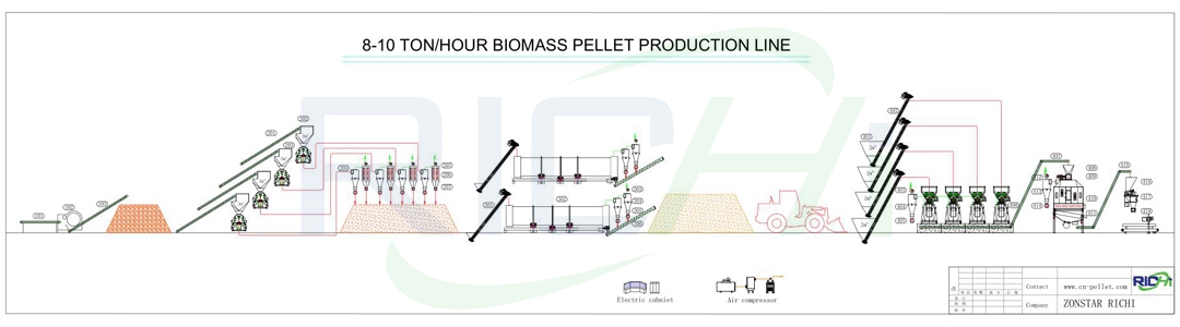 China professional wood pellet line for pine waste