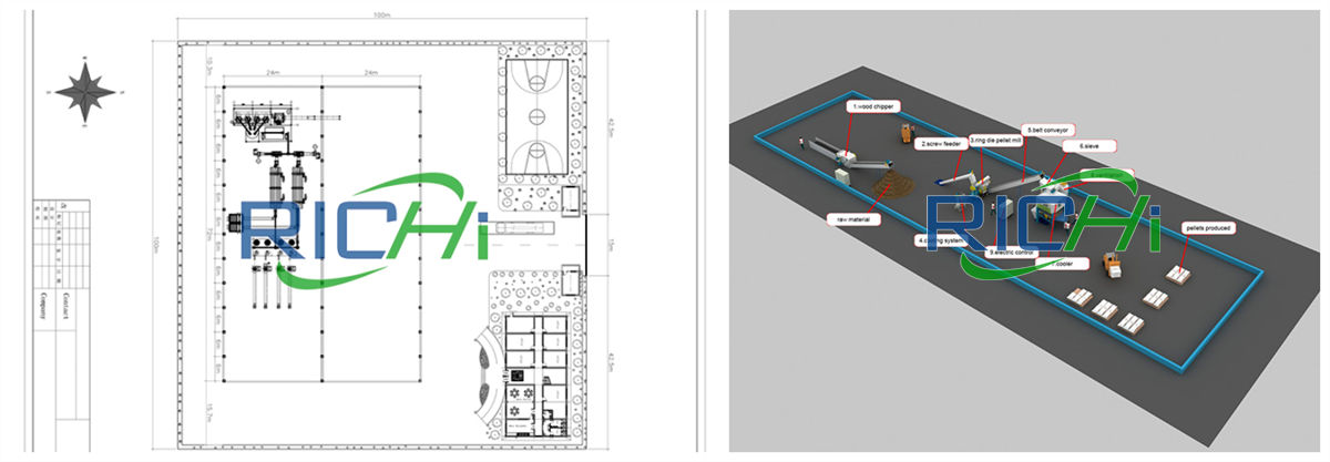 Small Wood Pellet Production Line Layout Design