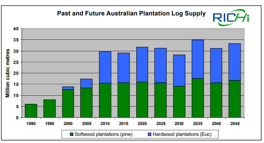 wood pellet companies