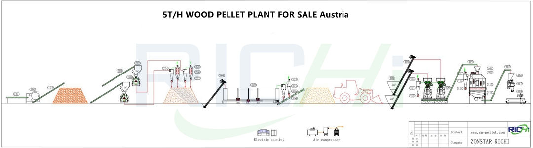 how to make your own wood pellets