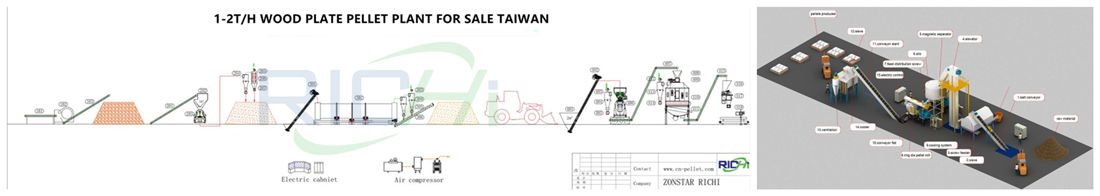 Pellet plant process design of Taiwan best price wood pellet mill plant project