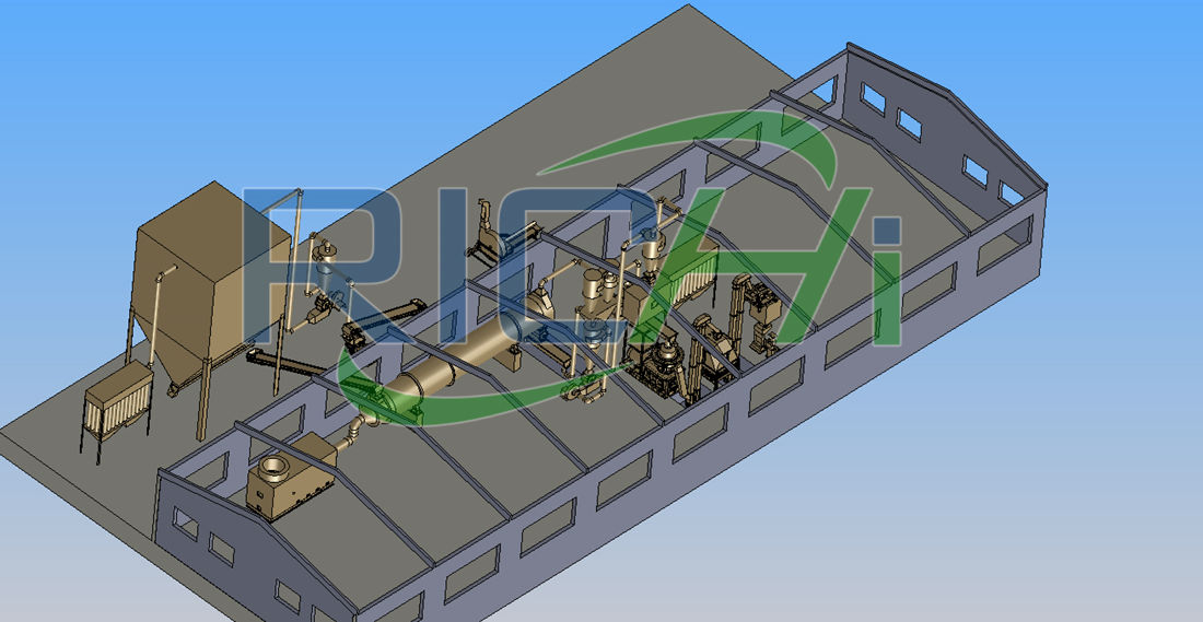 Process design of ce wood pellet mill plant for sale Netherlands