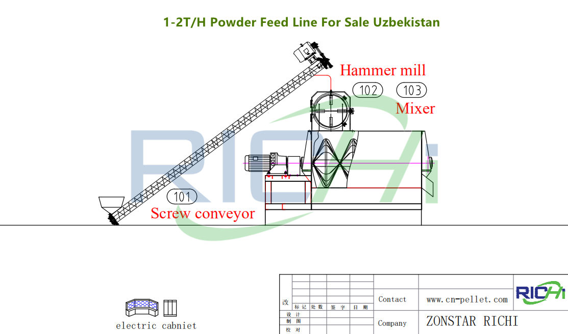 Uzbekistan chicken feed plant process design