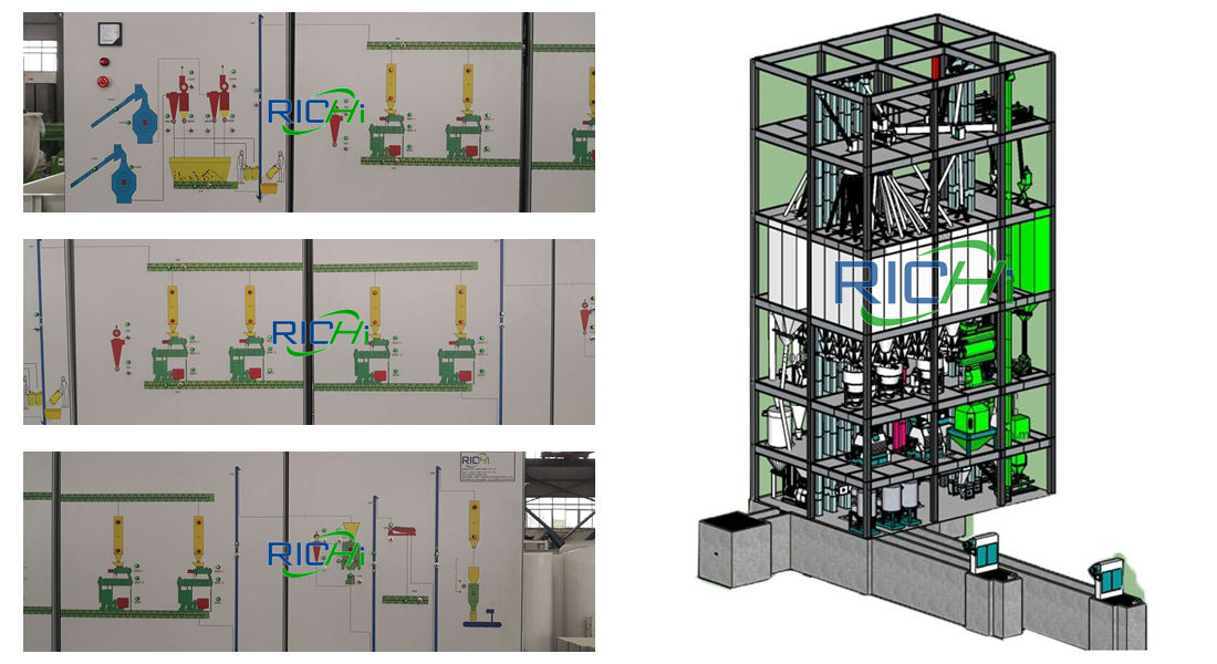 Complete cattle feed production process