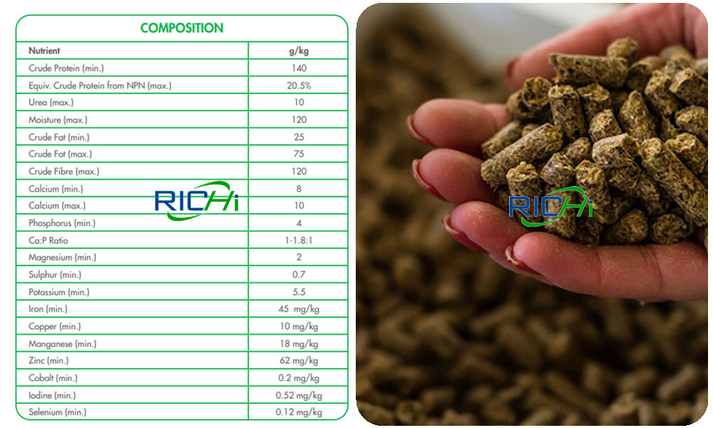 South Africa 10t/h cattle feed plant project pellets product and nutritional composition
