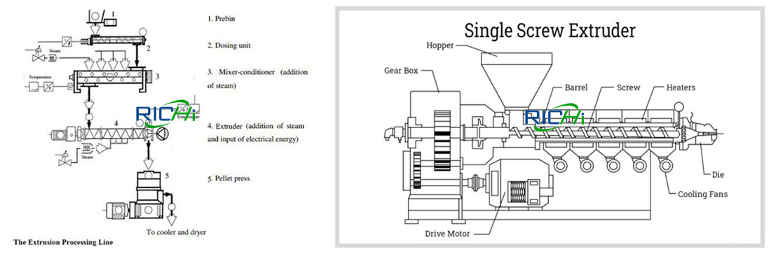 floating fish feed extruder machine
